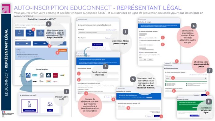 004_AutoinscriptionSMSResponsables Educonnect